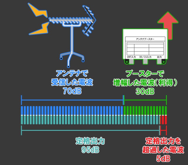 ブースター 定格出力